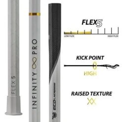 ECD Lacrosse ECD Infinity Pro Girls Lacrosse Shaft -Lacrosse Unlimited Shop 2010428 chart
